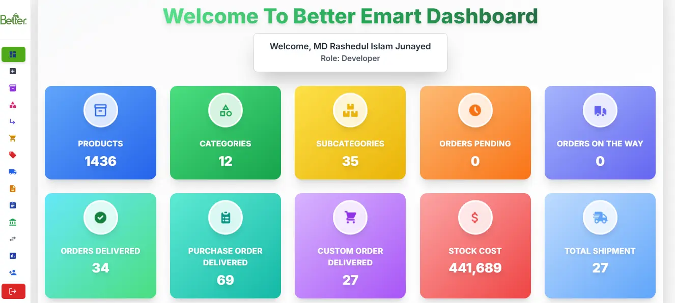 Better Emart — a Multi-Vendor Marketplace for Chittagong — management dashboard